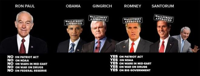 Ron Paul vs the puppets